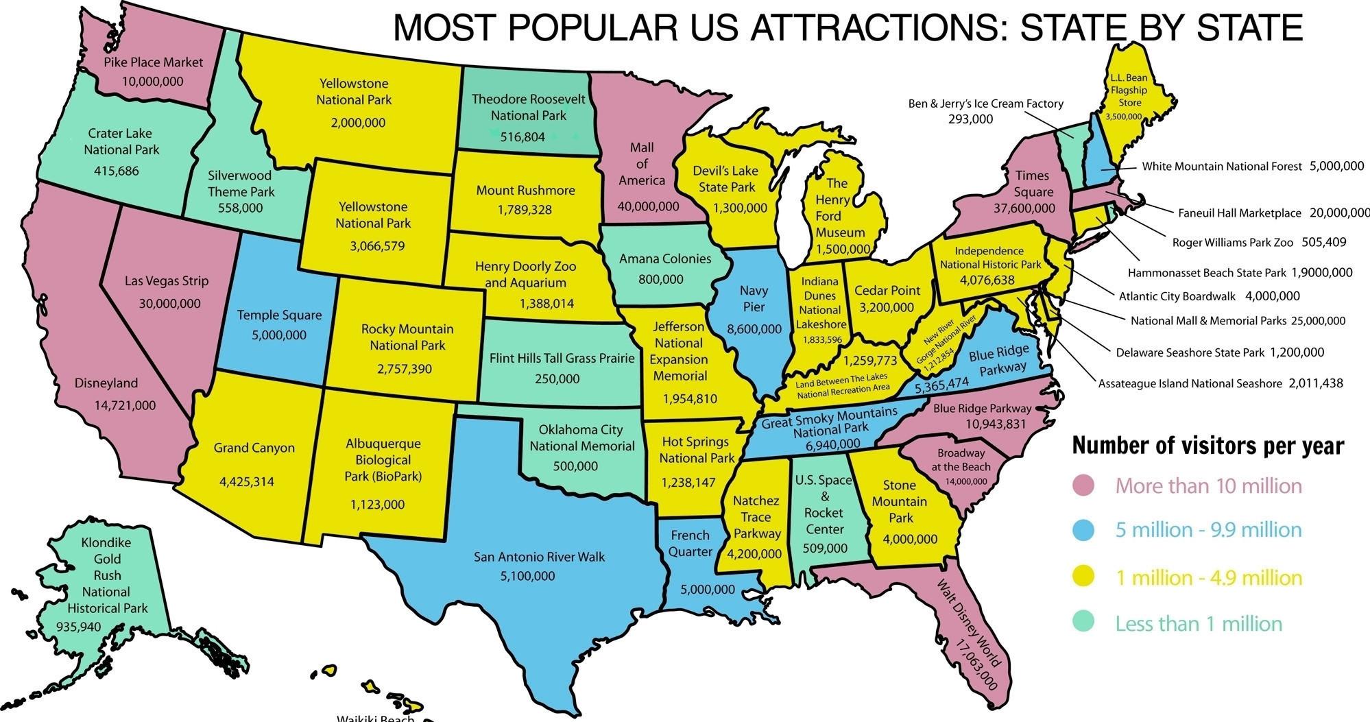 us states tourism ranking